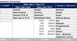 Nama2 Iblis Dalam Katolik